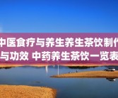中医食疗与养生养生茶饮制作与功效 中药养生茶饮一览表