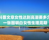科普文章女性达到高潮要多久 一张图明白女性生理周期