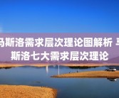 马斯洛需求层次理论图解析 马斯洛七大需求层次理论